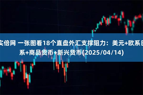 实倍网 一张图看18个直盘外汇支撑阻力：美元+欧系日系+商品货币+新兴货币(2025/04/14)